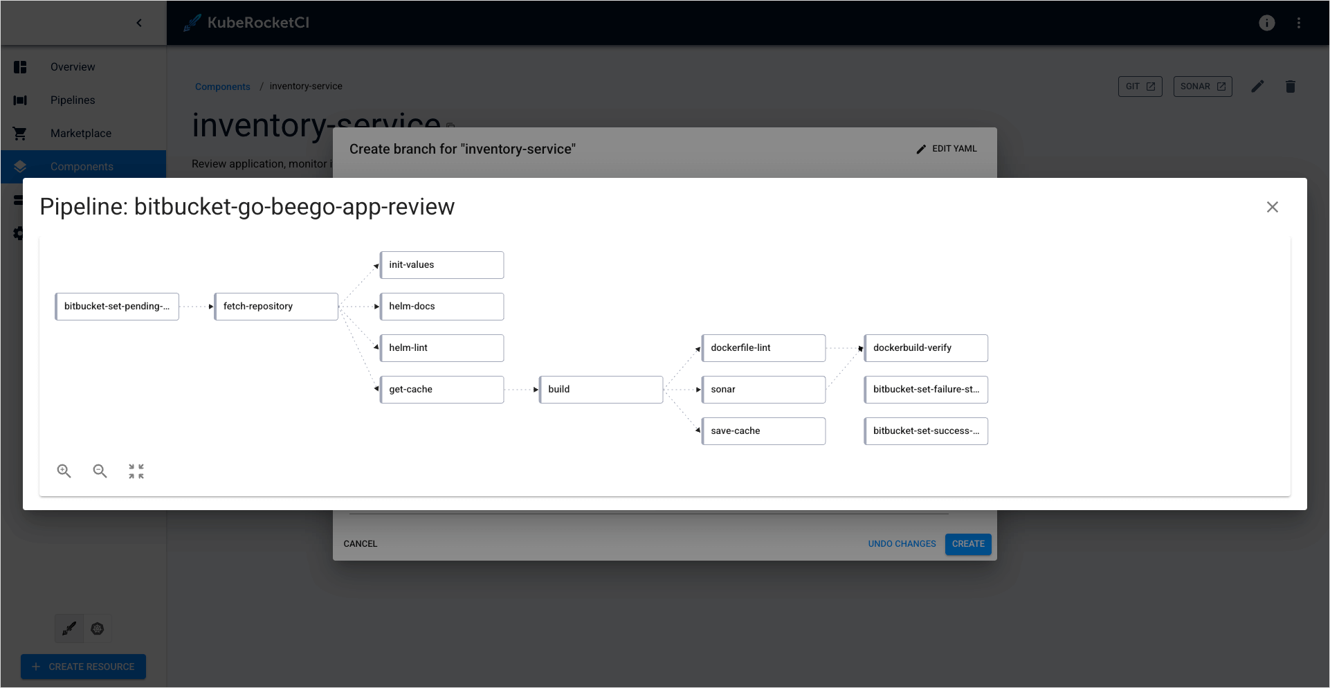 View pipeline diagram